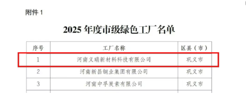 喜訊！明泰鋁業(yè)榮膺多項綠色制造殊榮